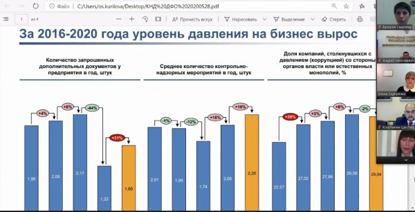 Уголовно-правовая пандемия: как давят бизнес на Дальнем Востоке
