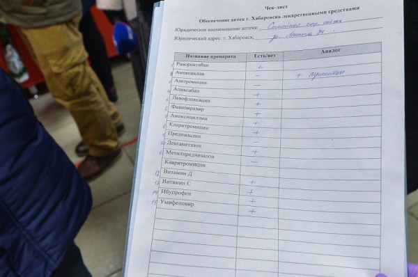 Программа модернизации первичного звена здравоохранения Хабаровского края утверждена