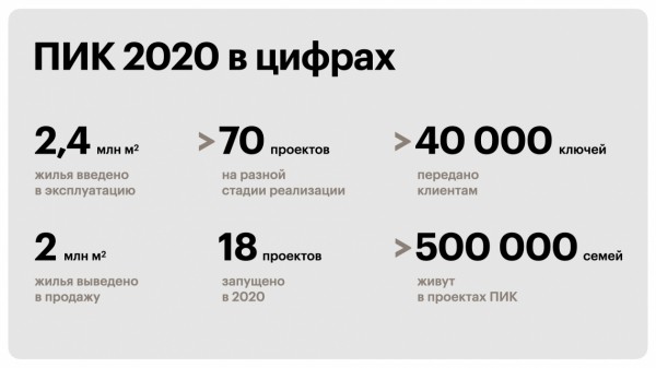 Новое качество жизни:&nbsp; что мы знаем о ПИК и ПИК-Стандарте