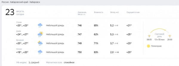 Утро в Хабаровске: Амур 604 см, Индустриальный район частично без горячей воды, +20&deg;С