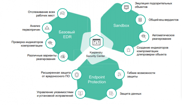 Максим Климов: хакеры становятся хитрее, а "Лаборатория Касперского" усиливает защиту