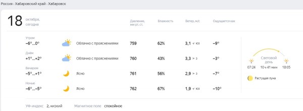 Утро в Хабаровске: 27 ДТП, магнитное поле в норме, -6&deg;С