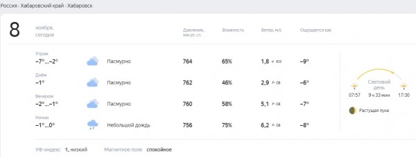 Утро в Хабаровске: 37 ДТП, 11 термических аномалий, уровень Амура 91 см, -7&deg;С