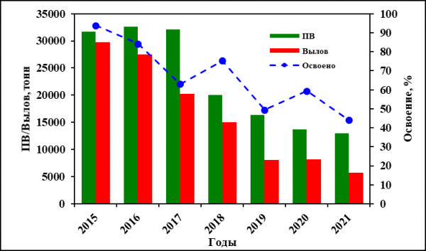 4 хвоста на 150 человек: куда из Амура пропал тихоокеанский лосось?