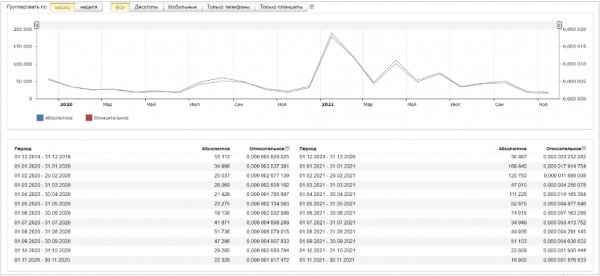 &laquo;Наелись от души&raquo;: почему Рунет теряет интерес к ФБК и Навальному