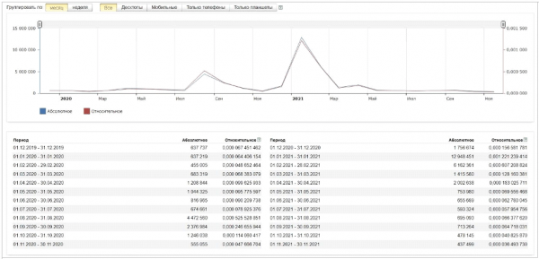 &laquo;Наелись от души&raquo;: почему Рунет теряет интерес к ФБК и Навальному