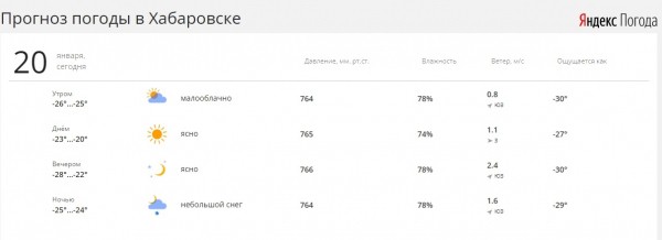 Утро в Хабаровске:  -26&deg;, а по ощущениям -30&deg;С,  произошло 37 ДТП, 6 домов без света