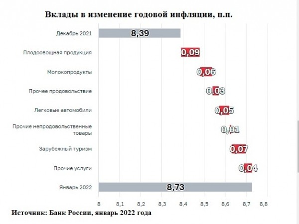 Малым и средним предприятиям Хабаровского края обещали защиту от дорогих кредитов