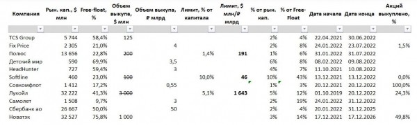 ITI Capital: Кто будет основными игроками на российском фондовом рынке при его открытии?