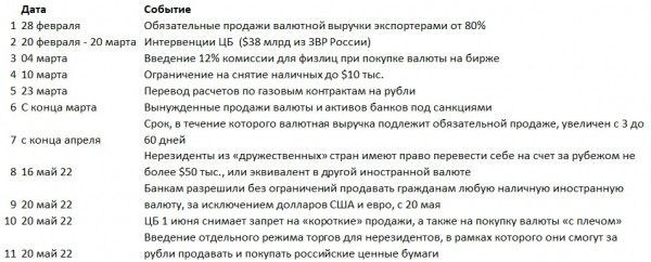 Каким должен быть курс рубля к доллару? ₽50+ или все-таки ₽70+?