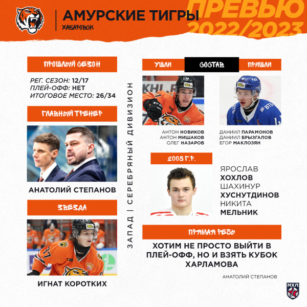 Заявленные амбиции