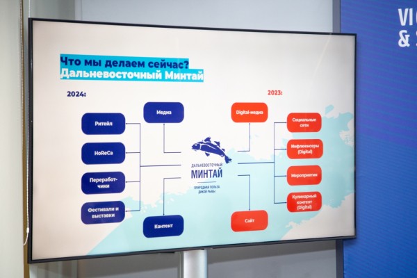 Первый в России "рыбный" категорийный бренд представила Ассоциация добытчиков минтая Первый в России "рыбный" категорийный бренд представила Ассоциация добытчиков минтая